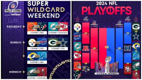 wild card matchups nfl|NFL wild card matchups 2024.